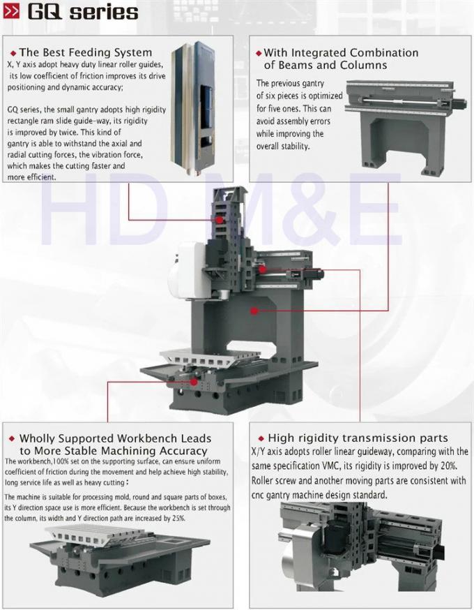 Máquina-ferramenta HDGQ800 vertical com estrutura do pórtico
