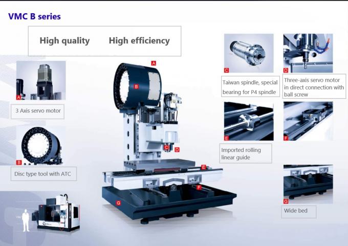 Da maquinaria vertical do cnc da máquina de trituração 5axis do cnc da linha central do centro fazendo à máquina 4 do cnc VMC1600 o fornecedor por atacado fabrica SMTCL SYMG