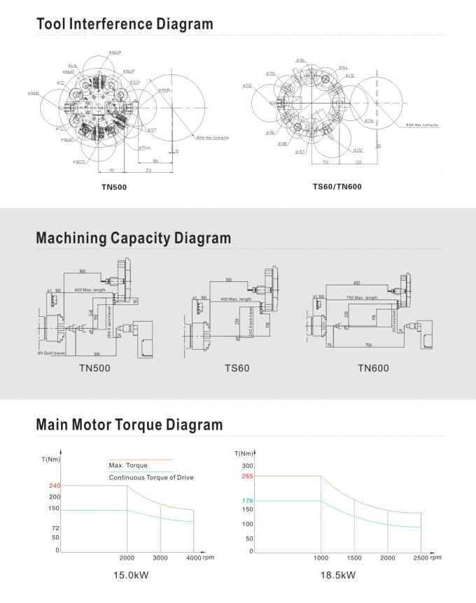 O fornecedor por atacado da maquinaria do cnc da máquina do torno do cnc da cama da inclinação do centro do moinho da volta do torno do CNC HDTN600 fabrica